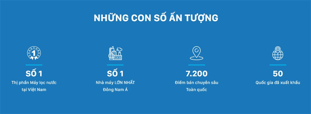 những con số ấn tượng